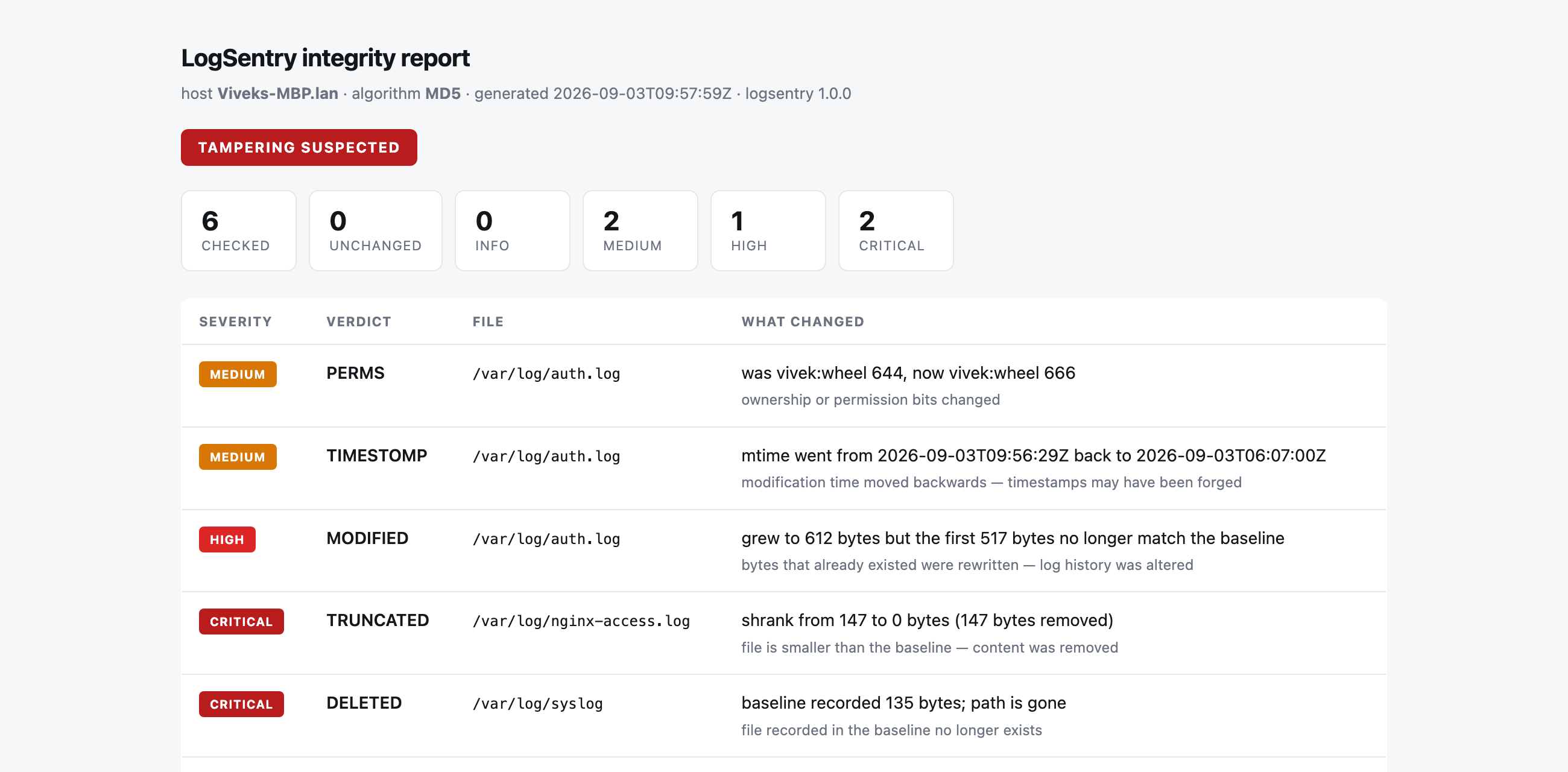 The self-contained HTML integrity report